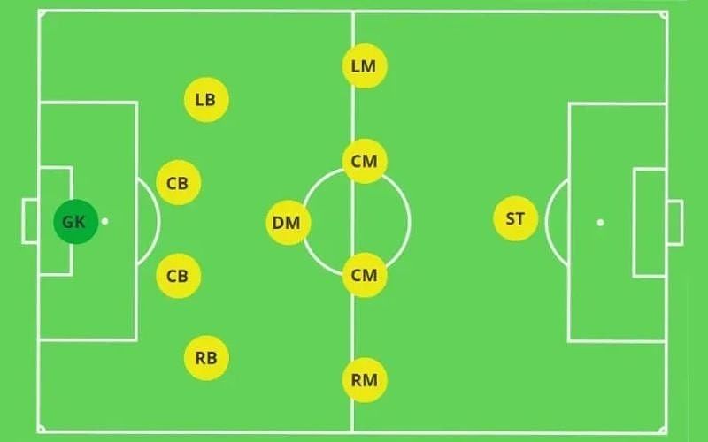 Sơ đồ chiến thuật 4-1-4-1